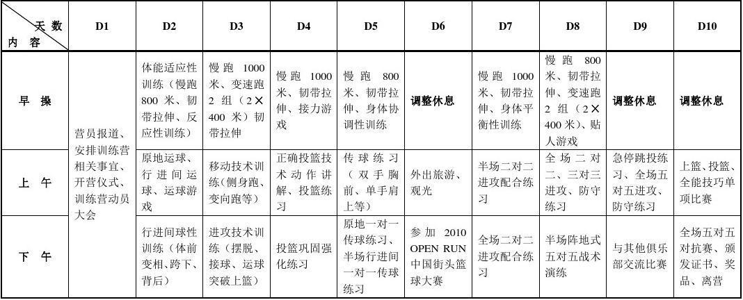 如何利用篮球训练营改进防守技巧?_0